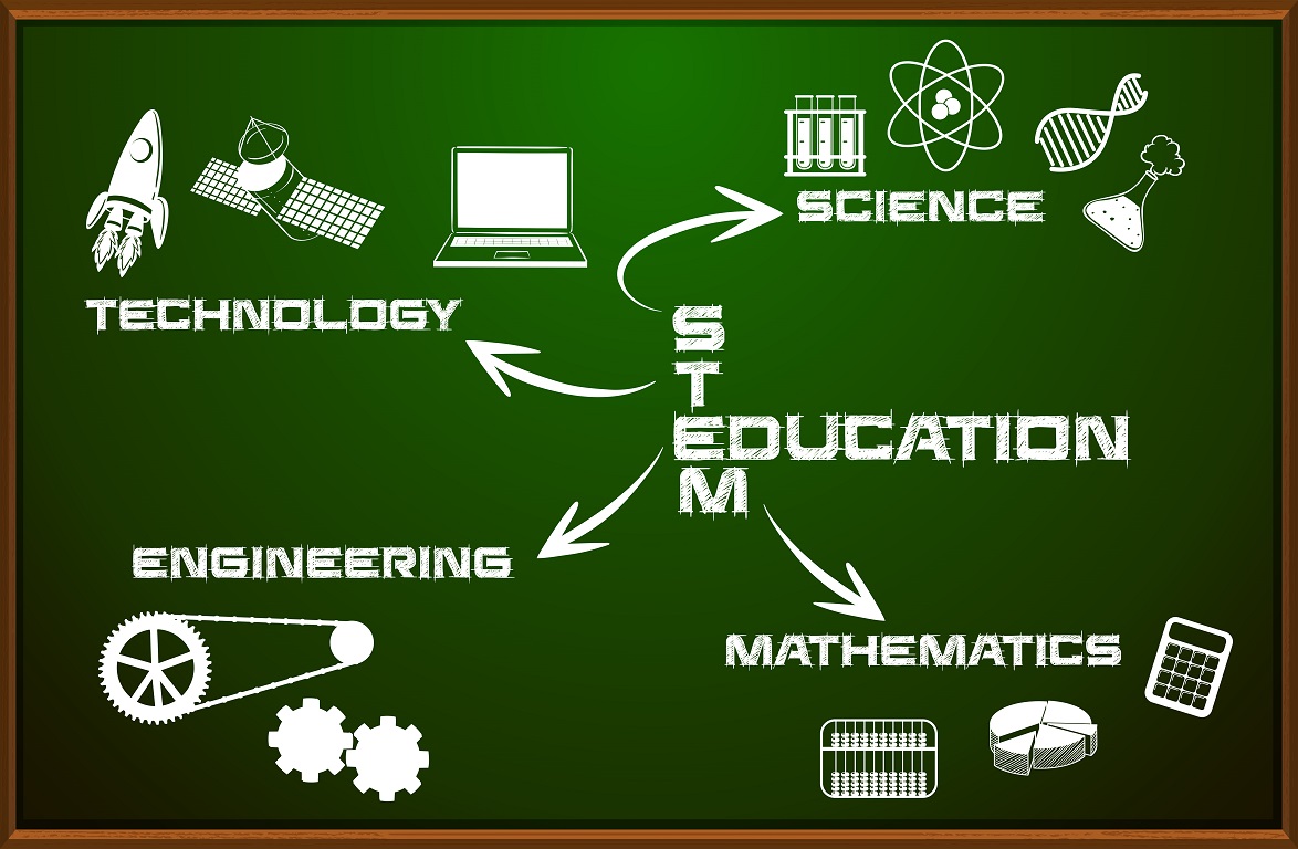 What Is STEM Education And Why Is It So Important STEM As A Form Of